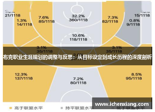 布克职业生涯规划的调整与反思：从目标设定到成长历程的深度剖析
