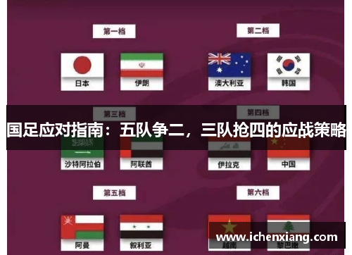 国足应对指南：五队争二，三队抢四的应战策略