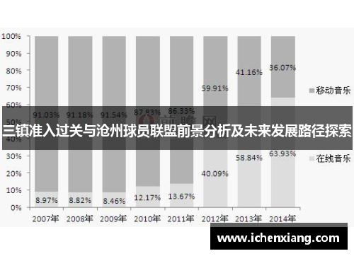 三镇准入过关与沧州球员联盟前景分析及未来发展路径探索