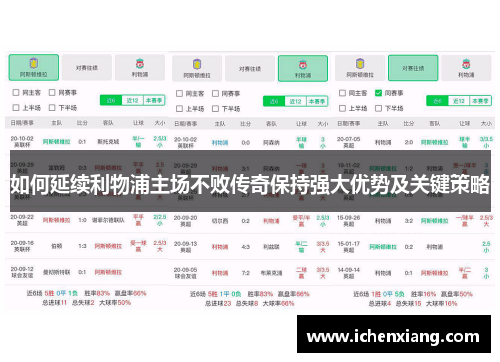 如何延续利物浦主场不败传奇保持强大优势及关键策略