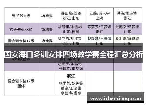 国安海口冬训安排四场教学赛全程汇总分析