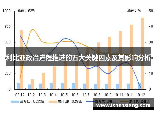 利比亚政治进程推进的五大关键因素及其影响分析
