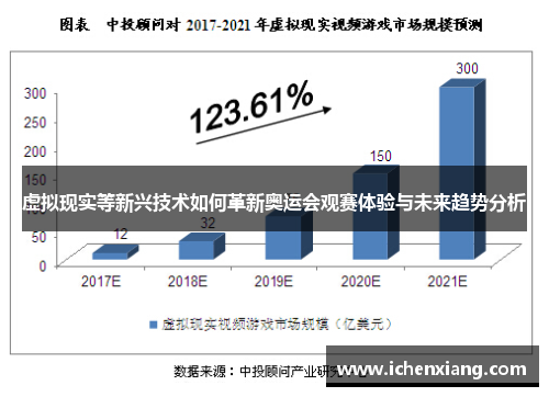 虚拟现实等新兴技术如何革新奥运会观赛体验与未来趋势分析 虚拟现实等新兴技术如何革新奥运会观赛体验与未来趋势分析