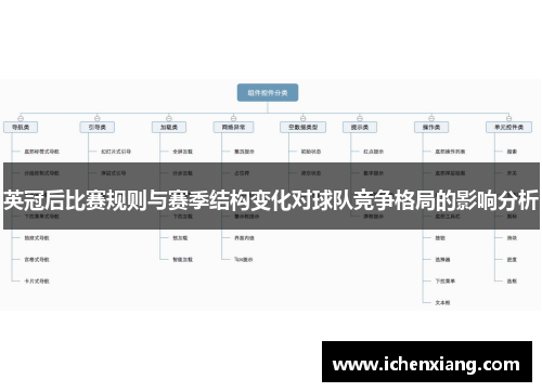 英冠后比赛规则与赛季结构变化对球队竞争格局的影响分析