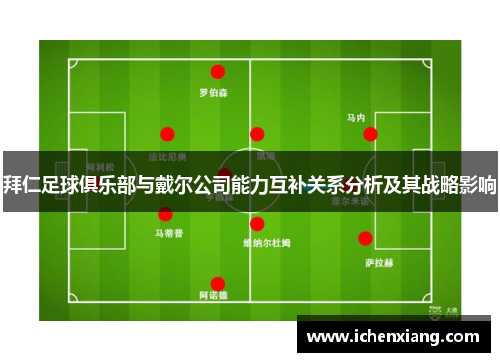 拜仁足球俱乐部与戴尔公司能力互补关系分析及其战略影响