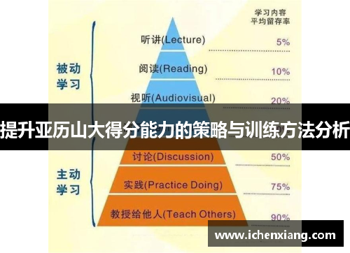 提升亚历山大得分能力的策略与训练方法分析