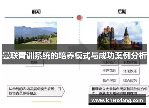 曼联青训系统的培养模式与成功案例分析